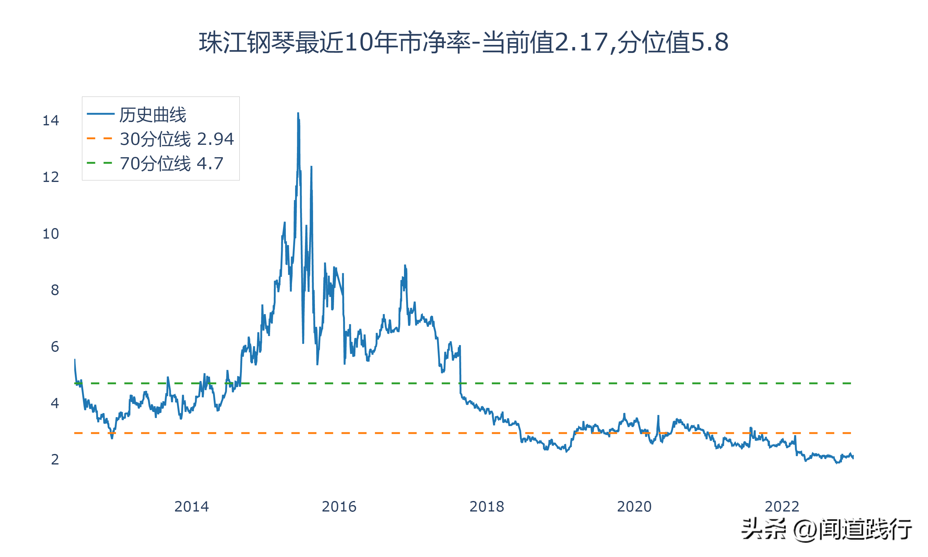 齐心集团（晨光股份）