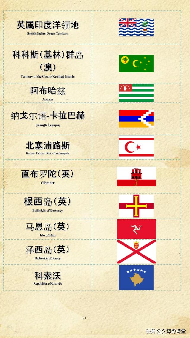 红旗标志图片大全，车的标志大全（世界各国各地区国旗大全）