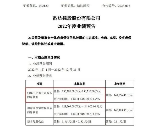 现在做什么生意最好，现在都有什么生意好做（快递行业这一年发生了什么）