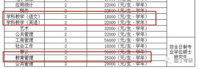 广东外语外贸大学招生，2021年广东外语外贸大学开设专业及招生专业目录表（广东外语外贸大学23招生简章教育硕士招生部分解读）