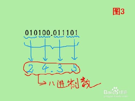 二进制转化为八进制，怎么把二进制数转换成8进制的数（信息学奥赛之二进制、八进制、十进制、十六进制相互转换）