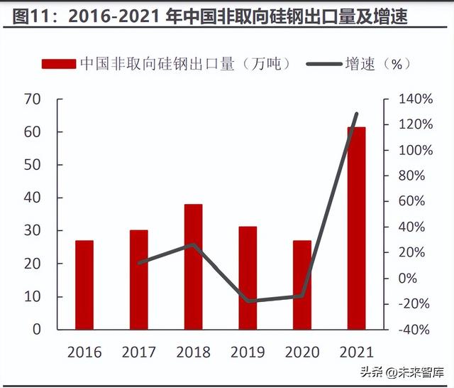 软磁铁氧体磁芯，软磁铁氧磁芯的用途（磁性元器件行业深度报告）