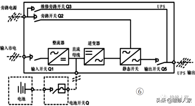 整流器的作用是什么，整流器的作用大盘点（UPS供电系统知识）