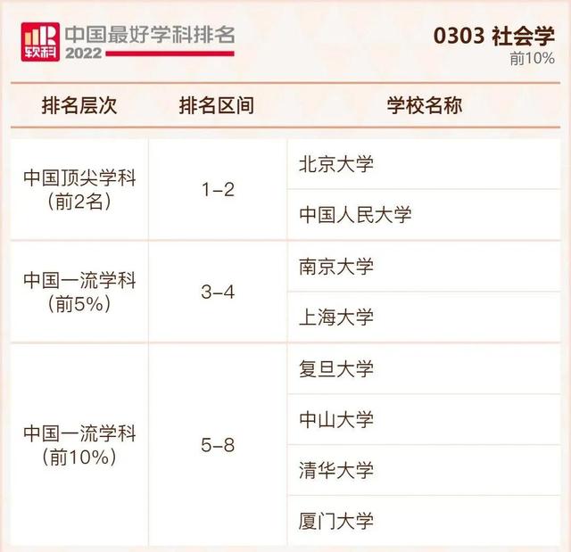 我国大学排行榜，不是211但是实力强的大学：没什么名气又是211的大学（2022年我国最好大学排行榜出炉啦）