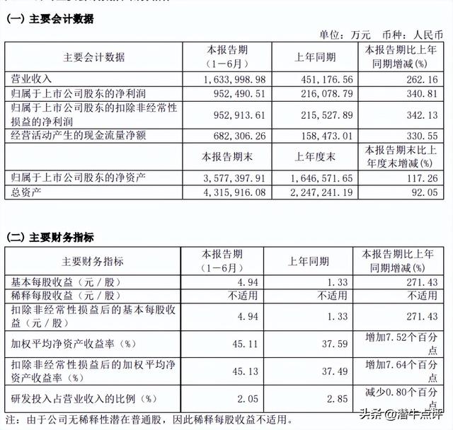 多晶硅股票（2022年上半年净利润暴增至95.25亿元）