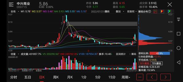 集合竞价选股的实际操作方法（220721练手22）