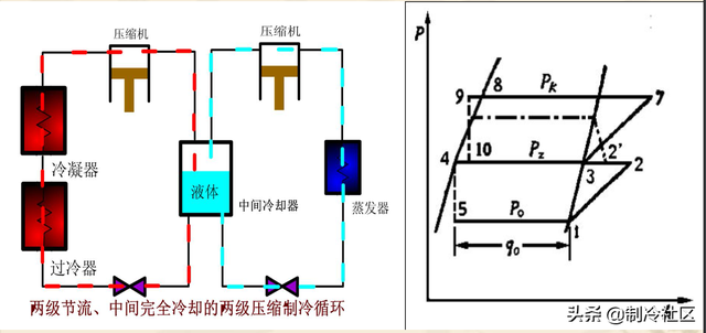 制冷机工作原理，制冷机的工作原理（制冷系统的多种制冷方式及工作原理）