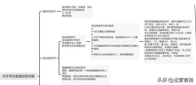 直播带货第一天怎么直播，直播带货第一天怎么直播的？