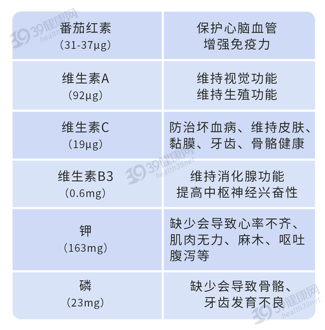 番茄的营养价值，番茄的营养价值及功效与作用（西红柿的营养有多高）
