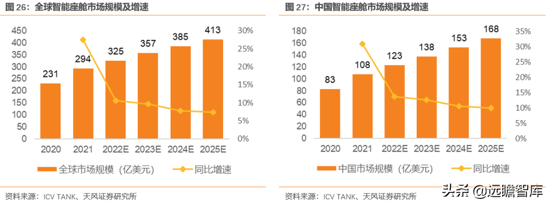 光庭信息（全域全栈的智能汽车软件供应商）