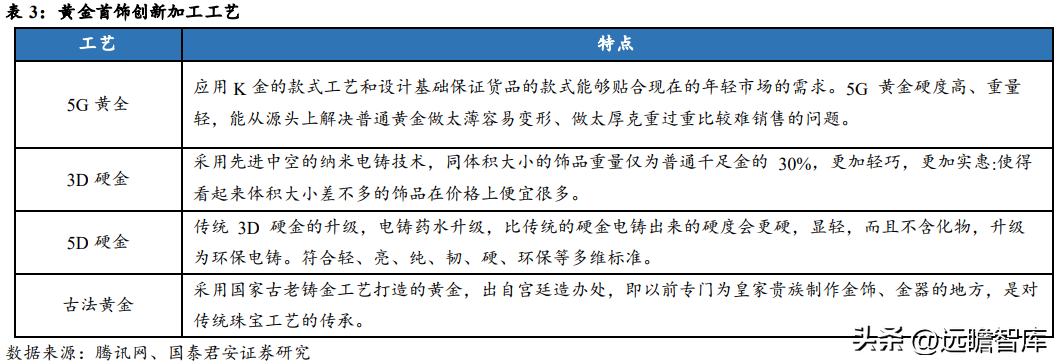 真牌珠宝（黄金珠宝行业深度报告）