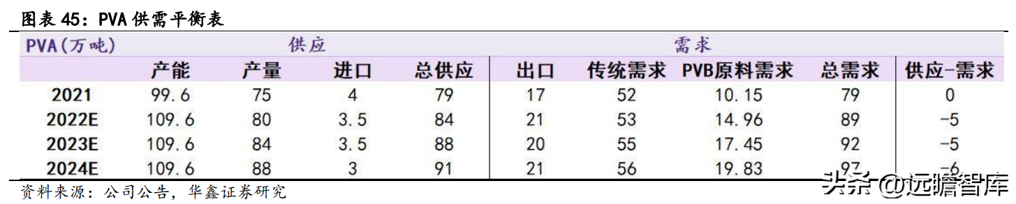 皖维集团（坚持PVA主业）