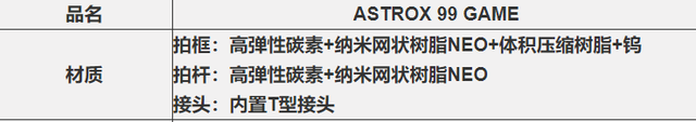 YONEX尤尼克斯羽毛球拍详细介绍，yonex经典羽毛球拍（需要注意PRO/TOUR/GAME/PLAY区别）