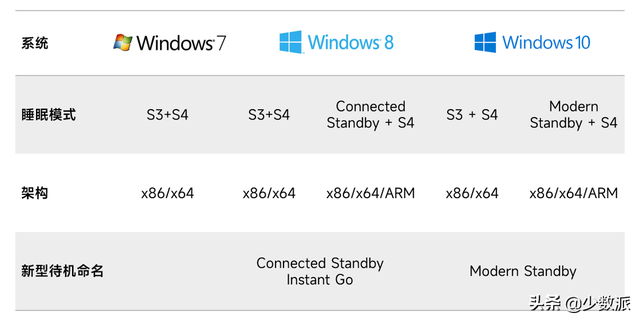 windows息屏，为什么什么都没做，合盖睡眠的