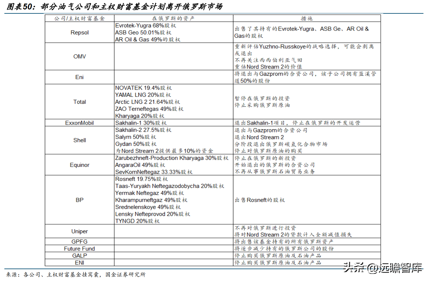 中国石油公司（大且稳的支柱型央企）