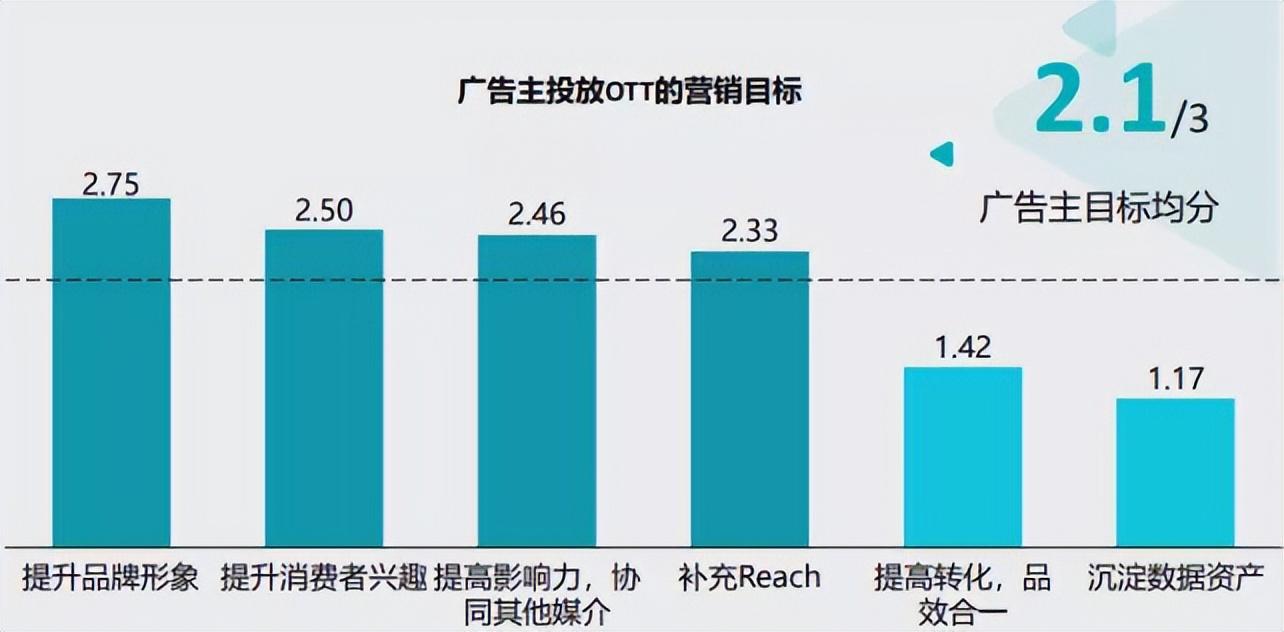 酷开科技（填补大屏营销最后一块拼图）