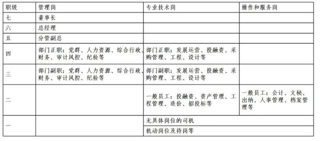 岗位工资是什么意思，工资津贴和岗位薪资区别（中基层岗位绩效工资制实施步骤）