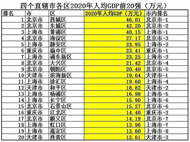 上海静安区是富人区吗，外地人上海落户最快的方法（牢牢把握住上海“第一富人区”）