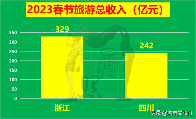 四川面积和人口，四川各市城区人口排名（多1800万人口的四川以8）