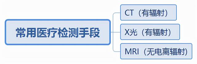 医学常识知识大全，简单医学小常识（盘点医学常识那点事儿）