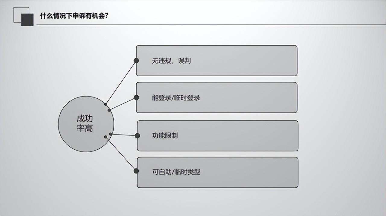 微信账号申诉(怎么向微信官方申诉)