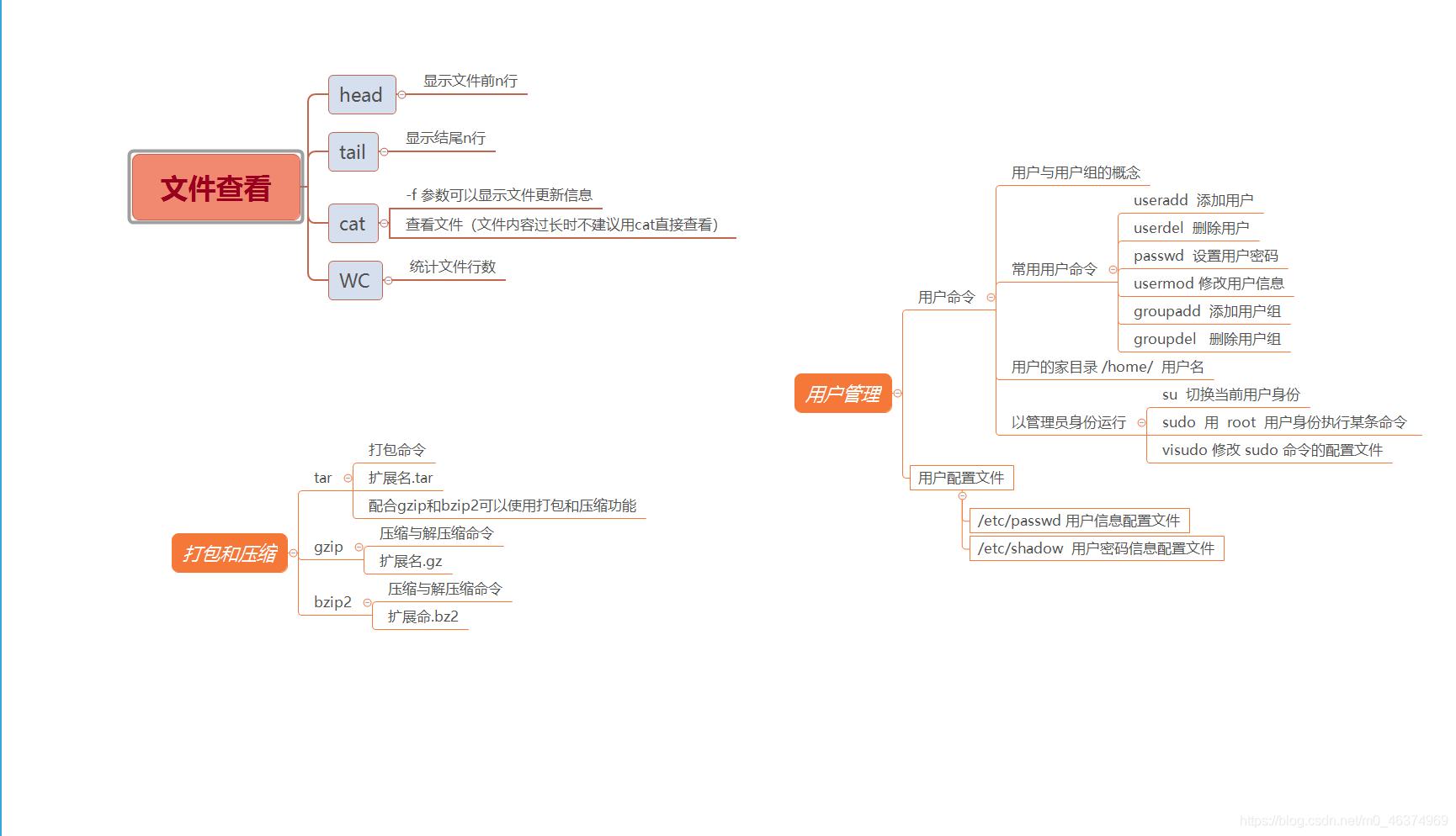 win10虚拟机怎么使用（详细的虚拟机安装win10教程）