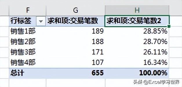 数据透视表怎么做？几步教你学会Excel数据透视表，建议收藏