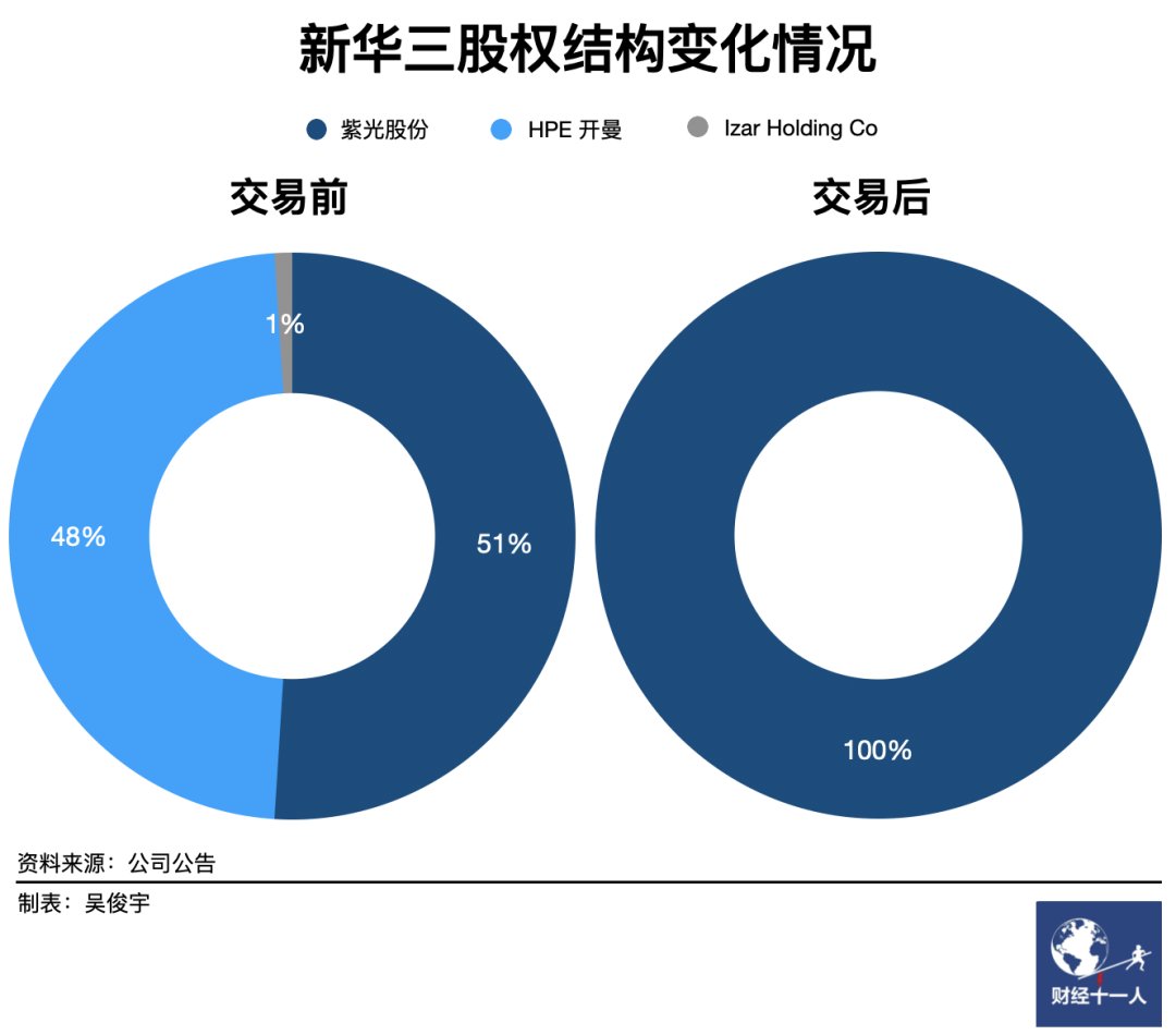 新华三大数据（行业观察）