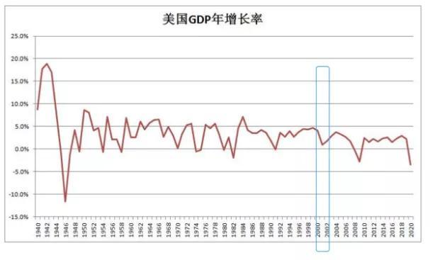 1,中國次貸危機即將來臨:中國會發生2008年美國的次貸危機嗎