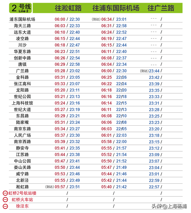 上海地铁早上几点开，上海地铁几点开始和结束（这份上海地铁全网首末班车时刻表收好）