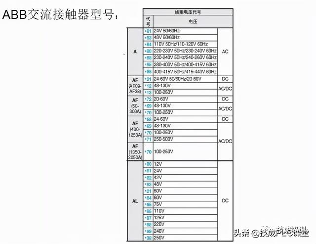电子元器件符号，电路图里常见元器件符号大全（实物图、型号分类、工作原理、符号都有）