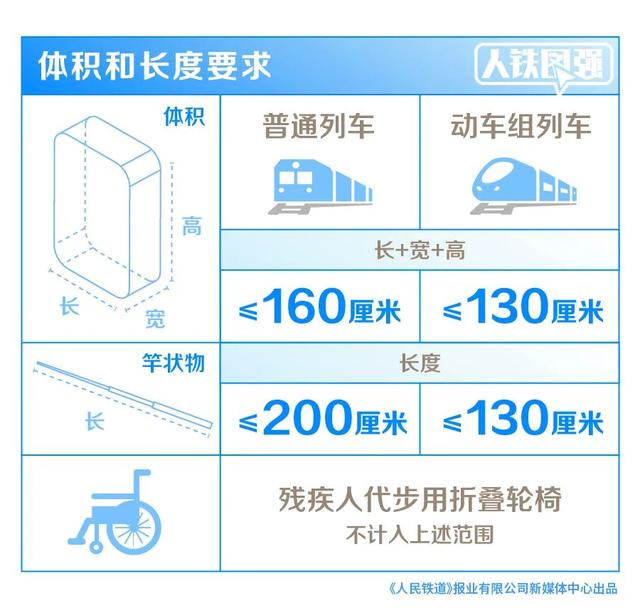 高铁可以带海鲜吗，高铁可不可以带海鲜（生鲜、宠物、白酒、花生油能带上高铁吗）