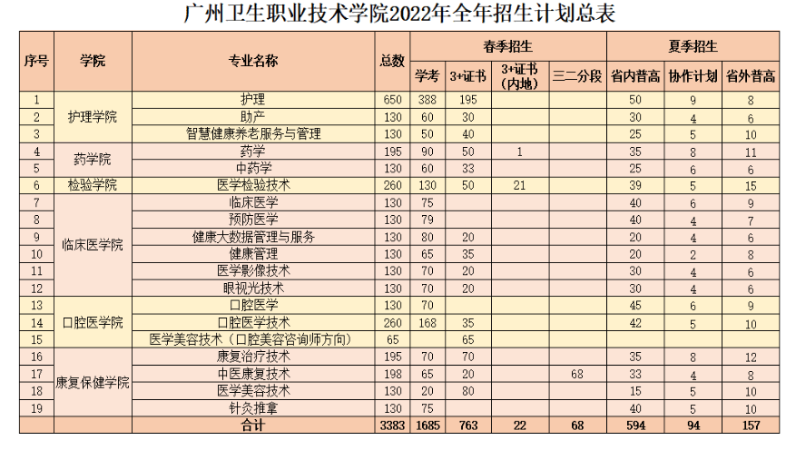 白云职业技术学院（高质量3）