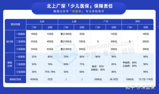 生育险交多久生孩子可以报销（生育险这块什么时候报）