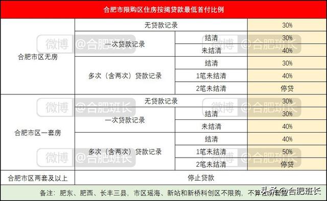 一般流水多少能贷30万，一般流水能借多少30万（聊一聊房贷里关于首付、流水、利率和组合贷那些事）