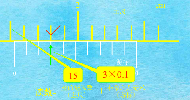 10分度游标卡尺的读数方法，游标卡尺怎么读数（转载--游标读数量具的使用）