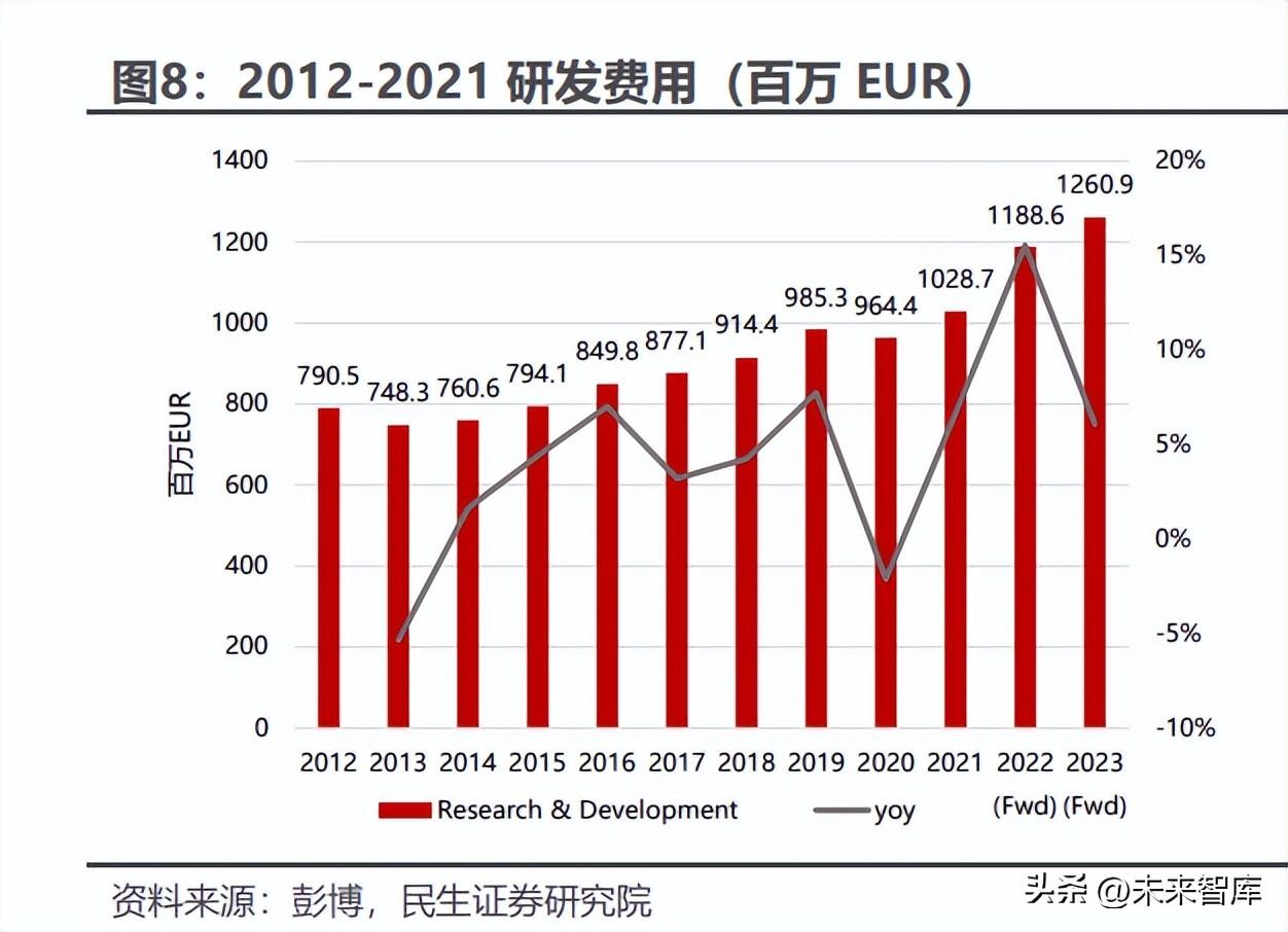 欧莱雅集团（欧莱雅专题研究）