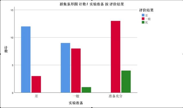 频数分布表制作步骤，Excel频数分布表制作的方法总结（SPSS统计分析）