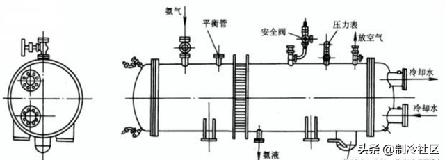 冷凝器的作用及原理图，冷凝器工作原理动态图（冷凝器的种类和工作原理）