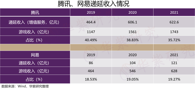 腾讯真垃圾，腾讯整改（腾讯真的不行了吗）