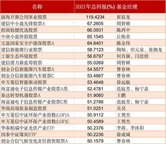 債券基金利潤(rùn)怎么算，債券基金利潤(rùn)怎么算的？