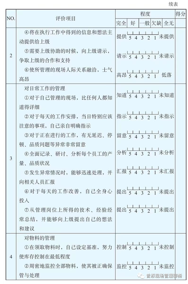 如何当好一个班长，如何当好一个班长心得体会（达到优秀标准的班组长）