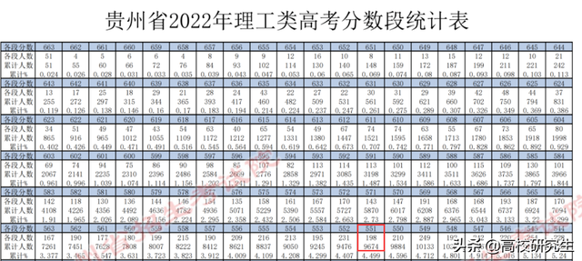 北京理工大学珠海分校，北京理工大学珠海分校好不好（超一本线100分的考生报民办本科）