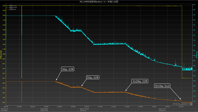 typec充电器，快充type-c数据线是什么样的（一体式Type-C接口）