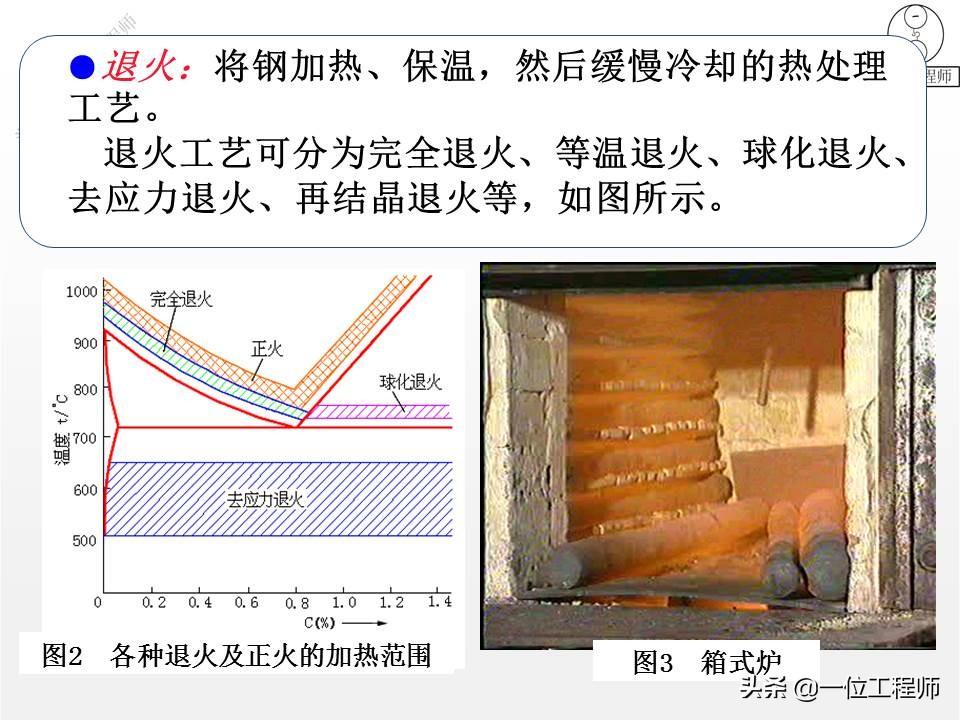 什么是热处理(热处理工艺分为哪三大类)