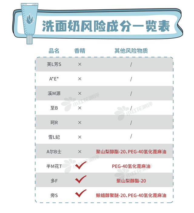 氨基酸洗面奶排行，氨基酸洗面奶排行榜男（10款平价氨基酸洗面奶测评）