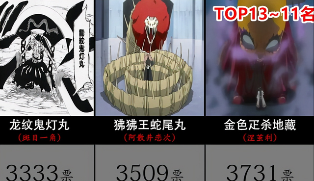 死神十大必杀技，网友选出日漫《死神》中19个人气大招