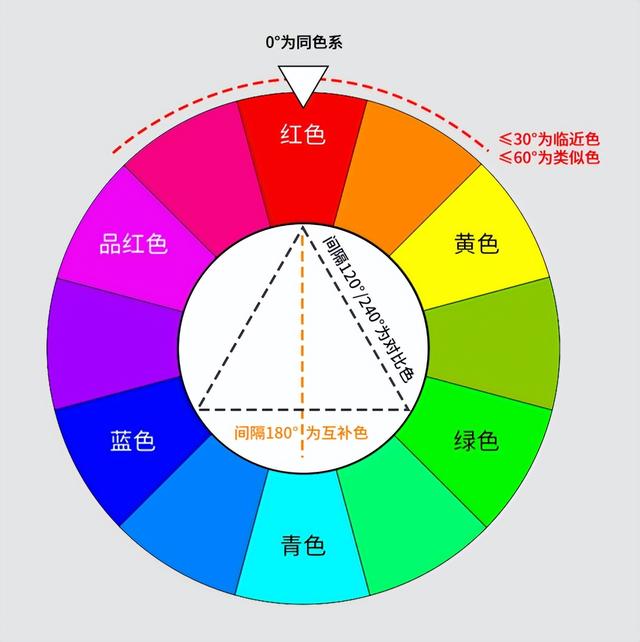 色彩三个基本色是什么，色彩三个基本属性（服装陈列师为什么要学习色彩的知识）