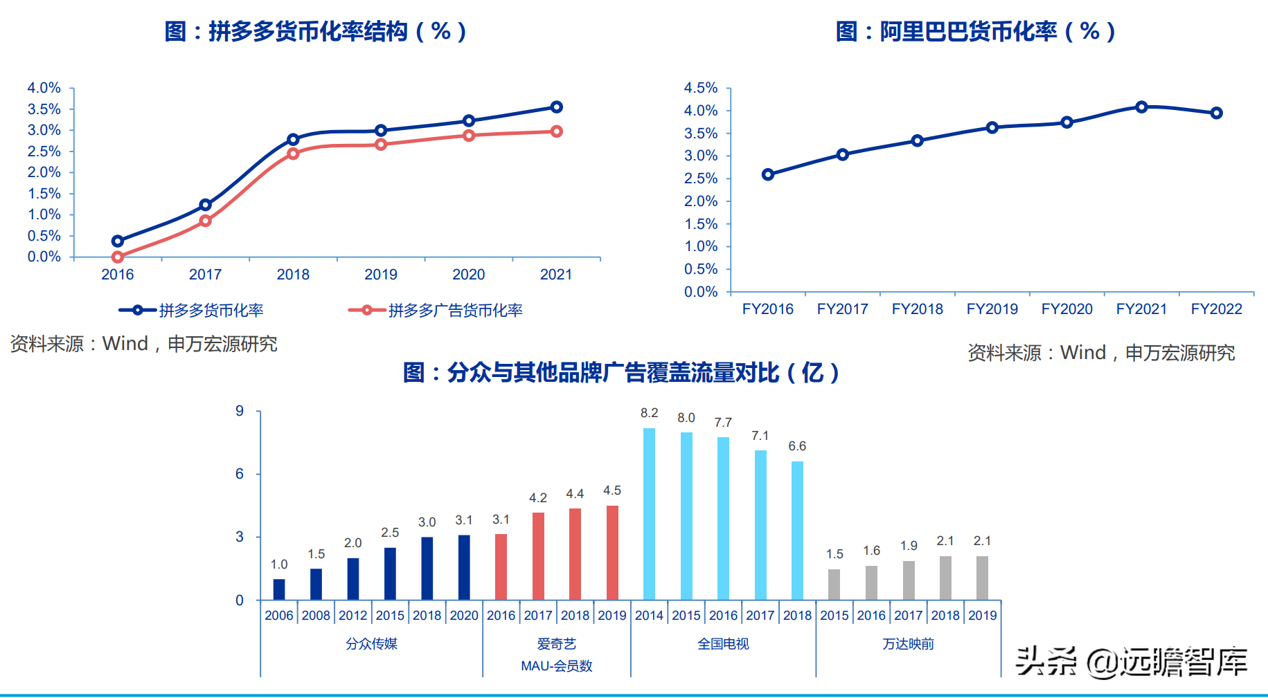 广告传媒（电梯广告龙头）