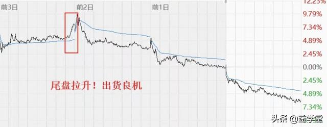 股票交易技巧（学会股票卖出的3大原则、4大技巧）